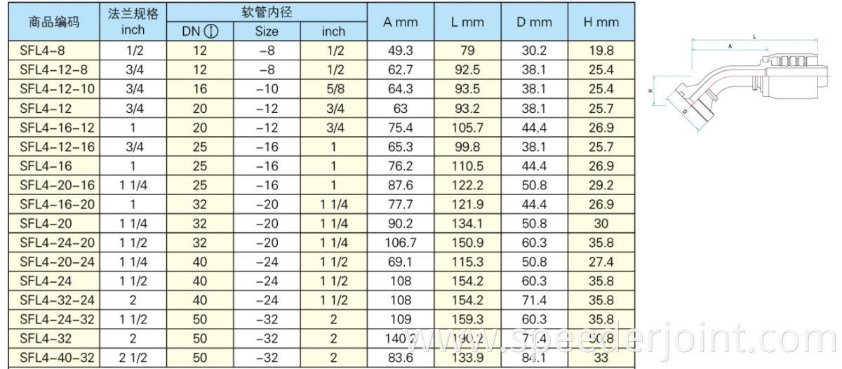 Integrated Hydraulic Flange